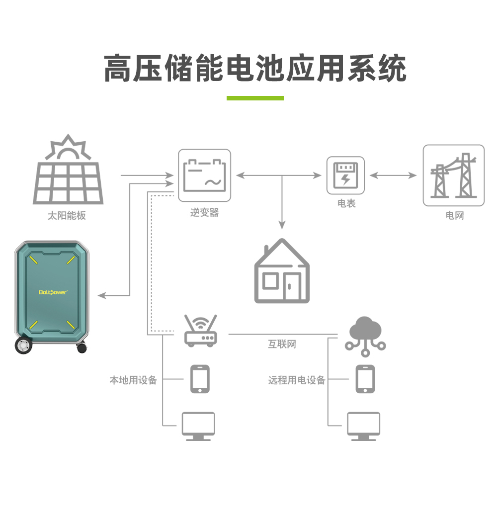 Boltpower电将军BP360A 3600W户外储能电源