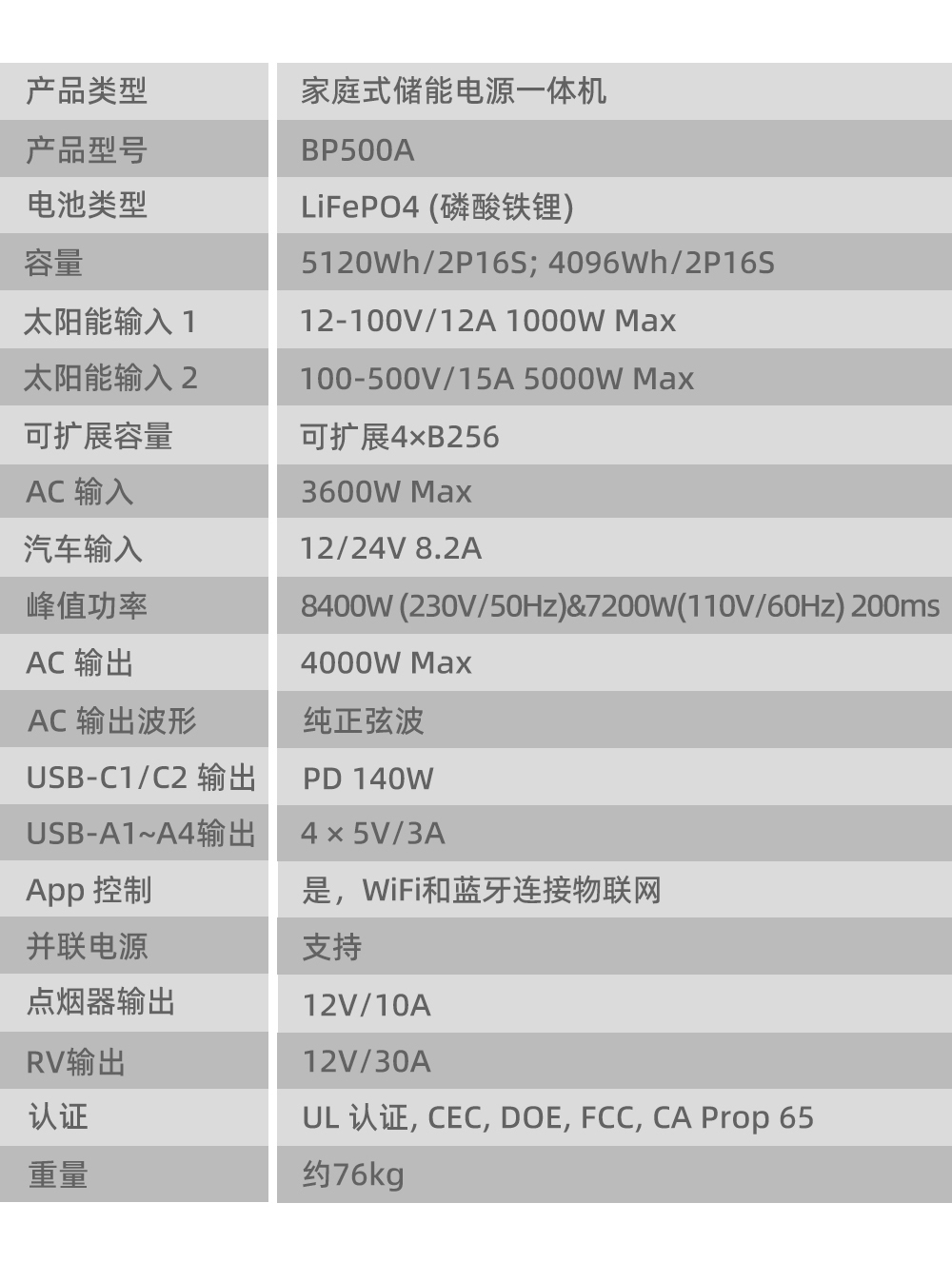 电将军BP500A 5000W家用户用储能电源便携式储能一体机_04