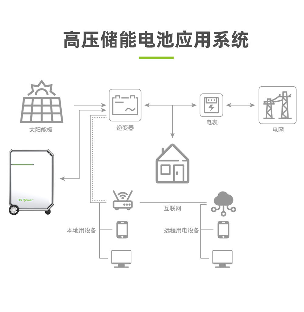 电将军BP500A 5000W家用户用储能电源便携式储能一体机_08