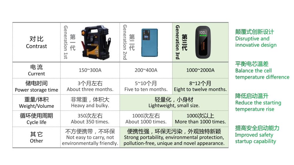 Boltpower电将军G72汽车应急启动电源02