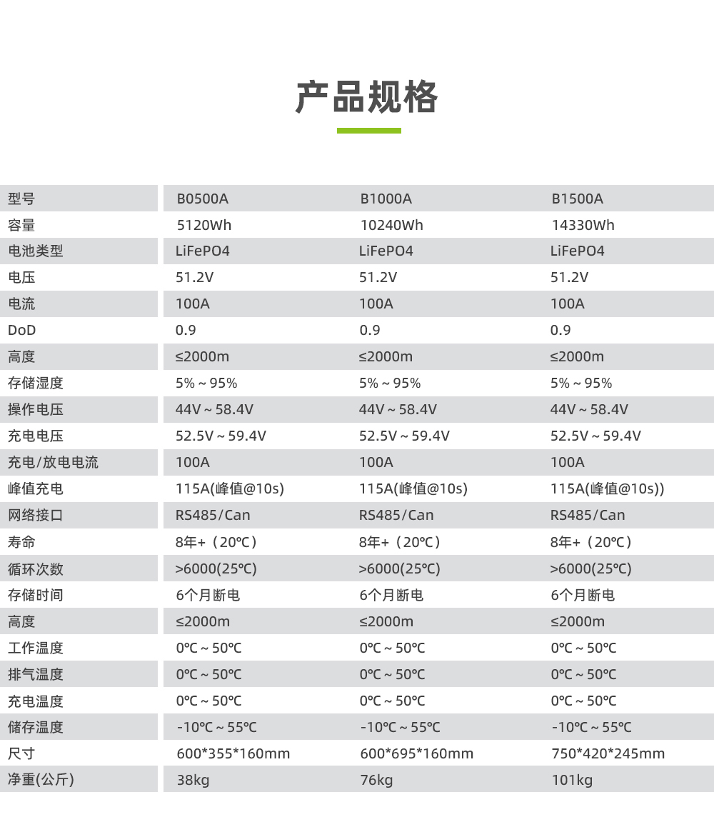 电将军B1000A 10000WH 10度电壁挂式家用储能电源03