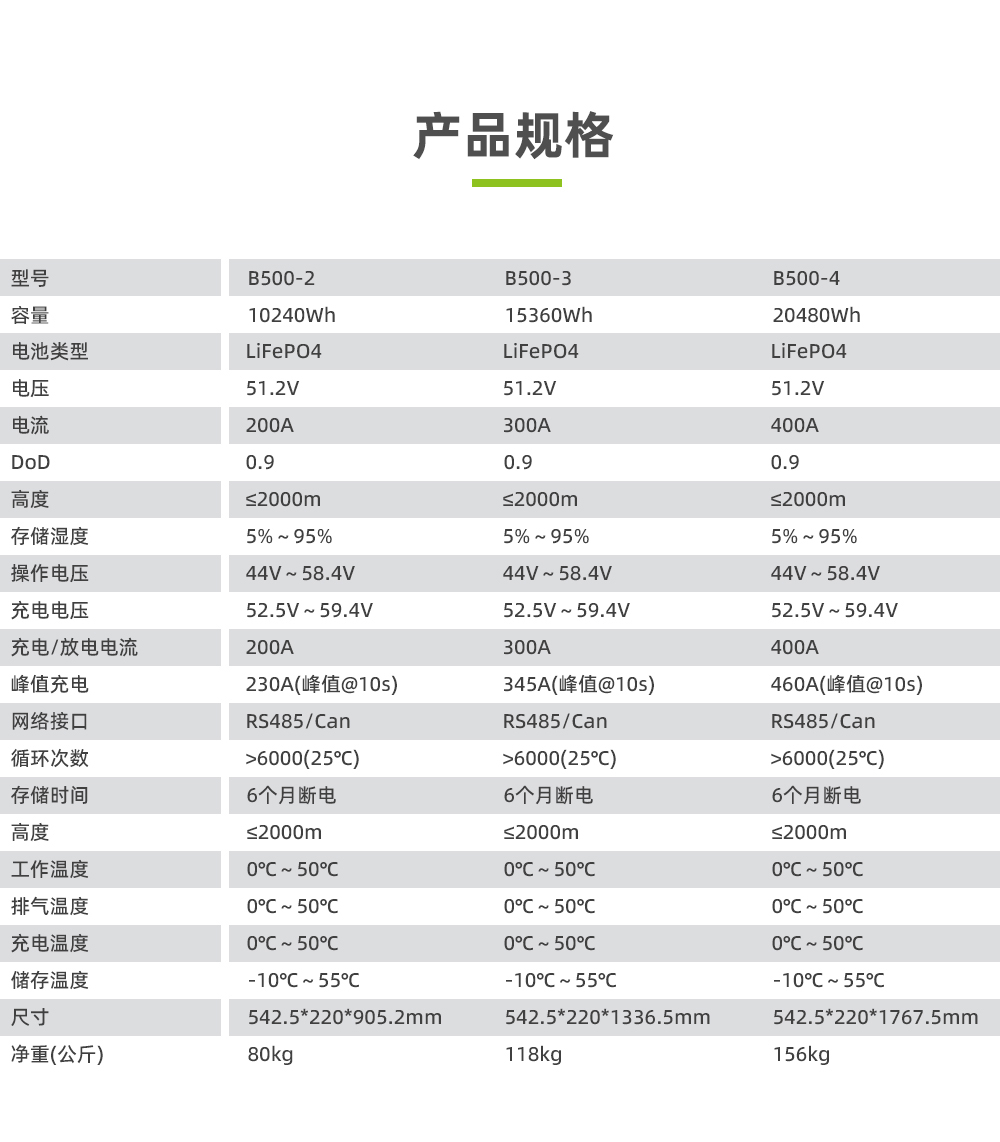 电将军B500-2 10度电太阳能家庭储能电源_03